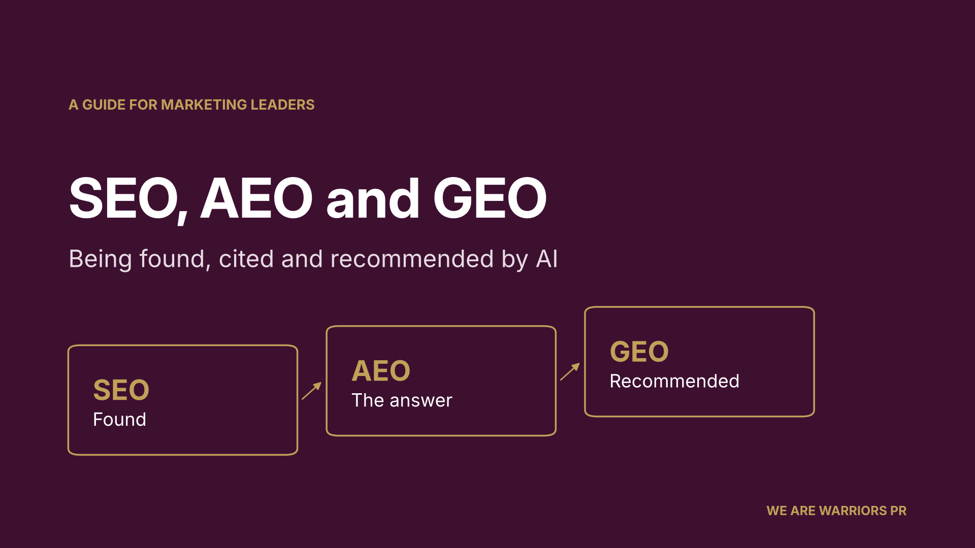 What Is GEO, AEO and SEO? A Plain-English Guide for Marketing Leaders